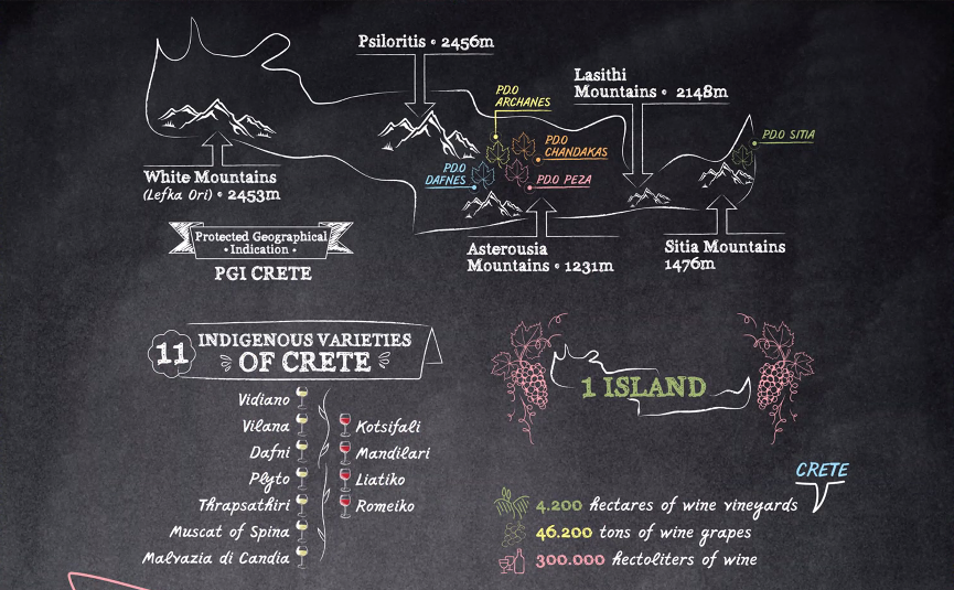 Lyrarakis Indigenous Crete Varieties